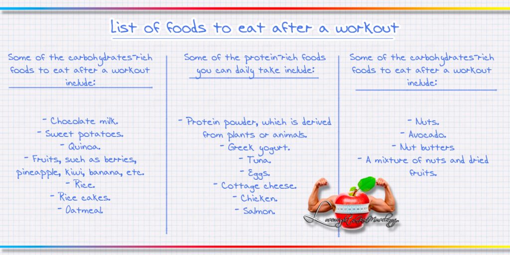 List of foods to eat after a workout 