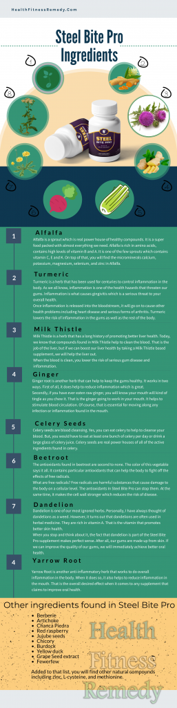 Steel Bite Pro Ingredients