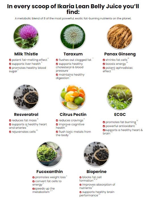 Ikaria Lean Belly Juice Ingredients